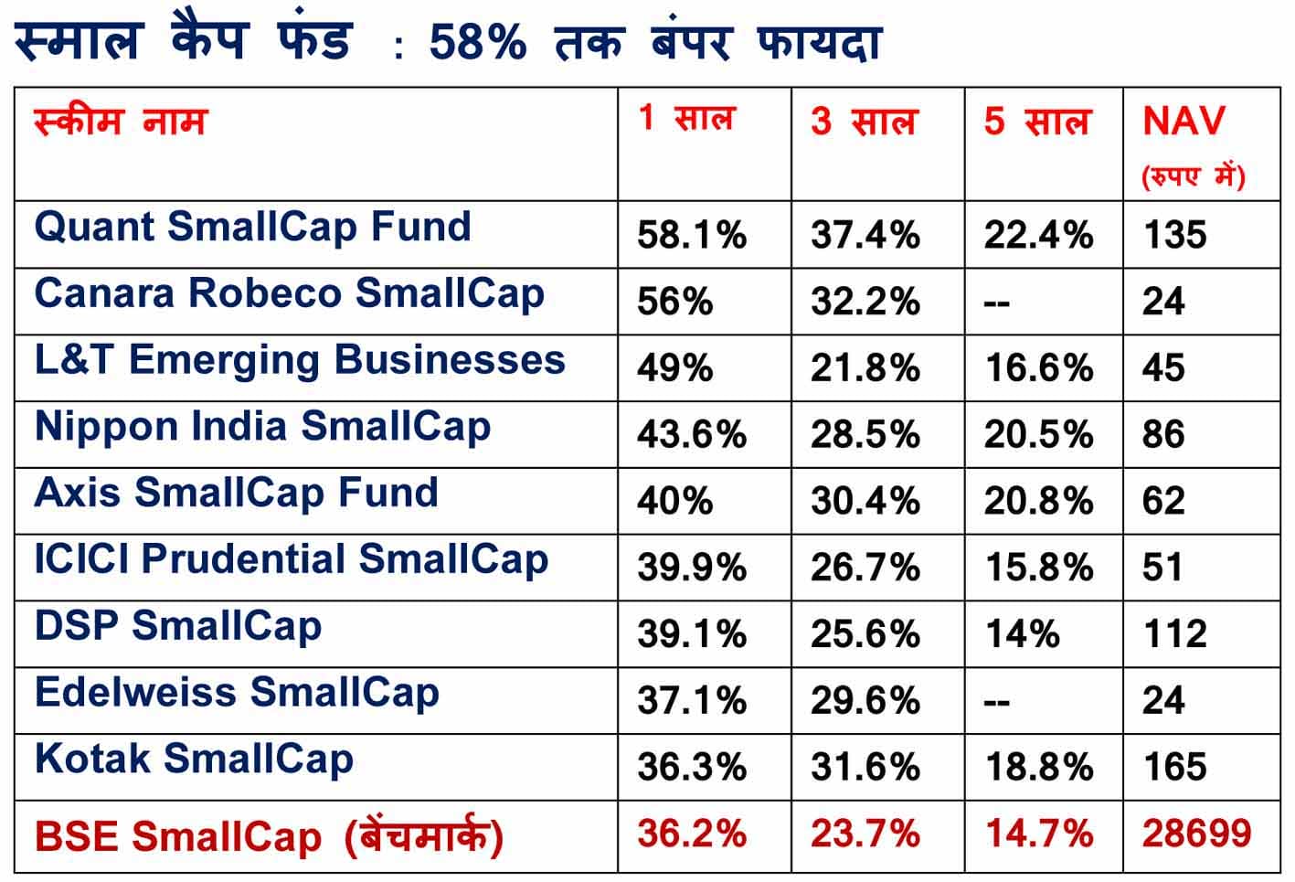 1649675315 377 Mutual Funds These mutual funds are getting good returns